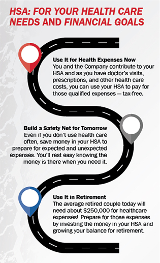HSA Infographic